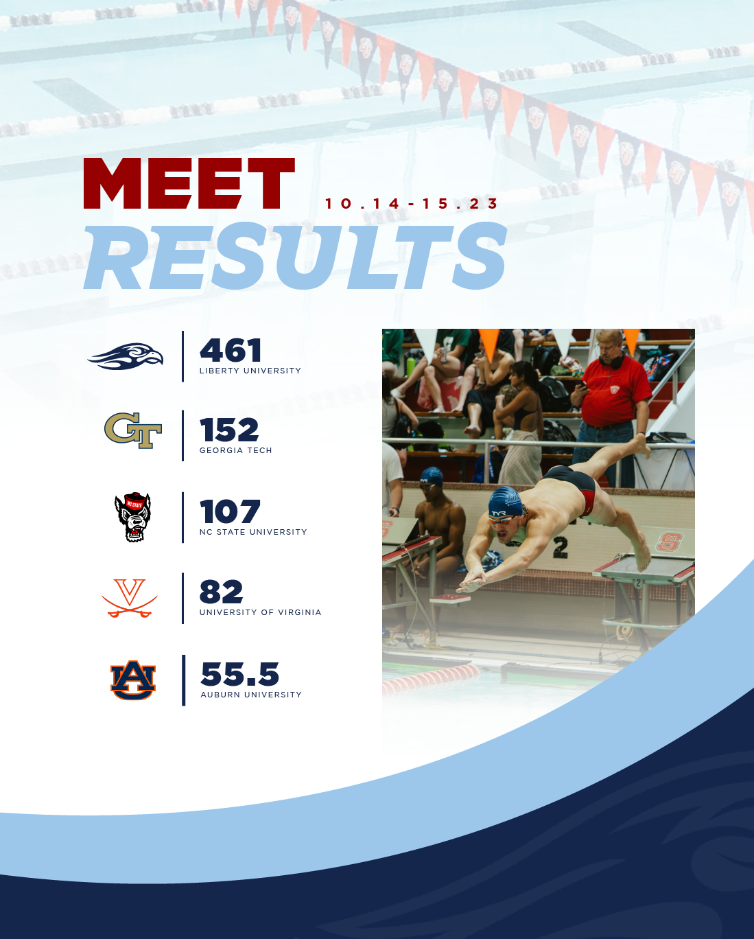 Featured image for “NC STATE MEET RESULTS”